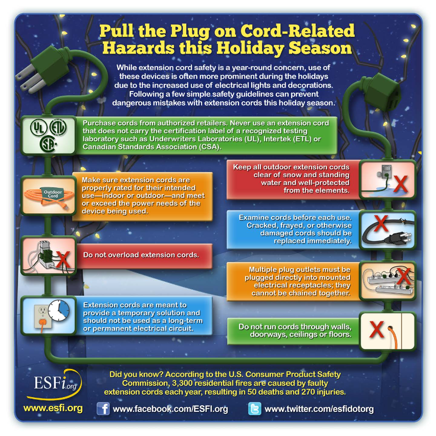 Holiday decorating safety infographic