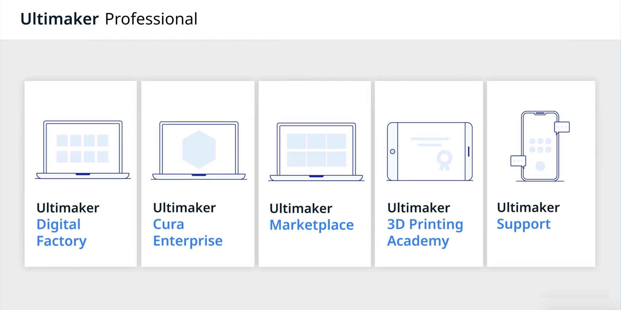 Ultimaker Professional product video