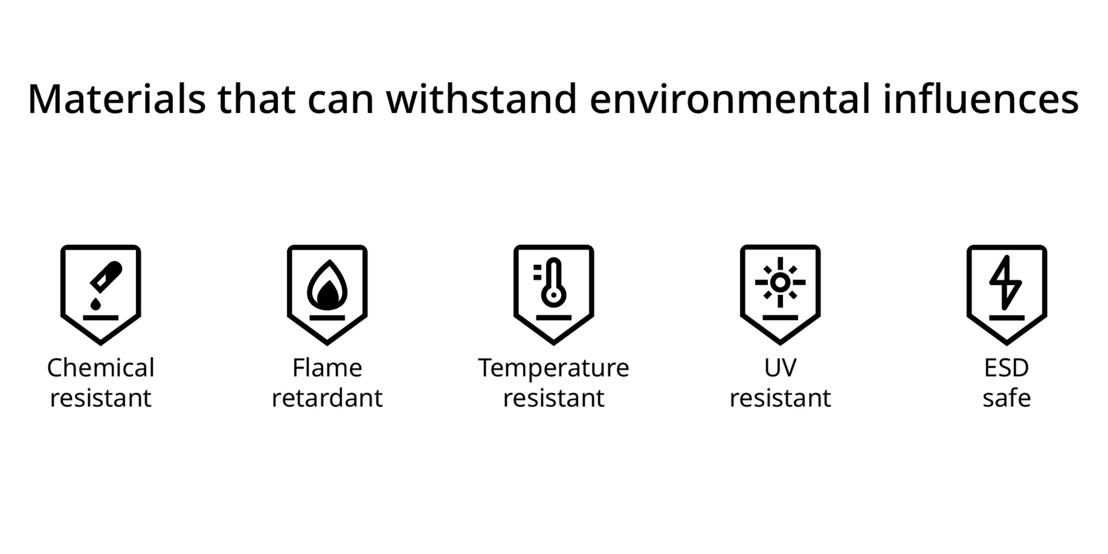 materials-environmental-influences