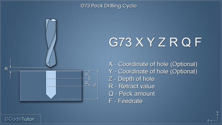 G73 vs G83 Peck Drilling Cycles: Which is Best for Your CNC Machine?