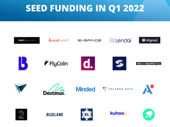 The Top Hardware Seed Investors for 2022