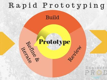 What is Rapid Prototyping and why is it important?