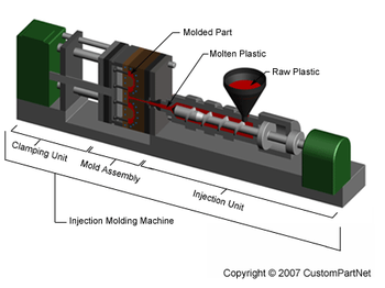 The Plastic Molding Process: Injection Molding Explained