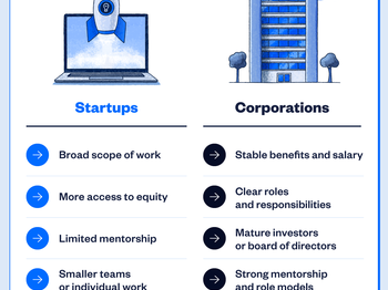 The Advantages of AngelList for Startups