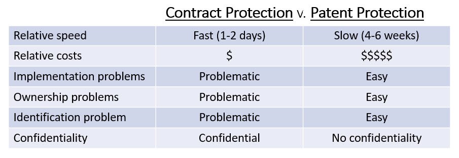 Protection Your Invention When Pitching to Investors or Companies