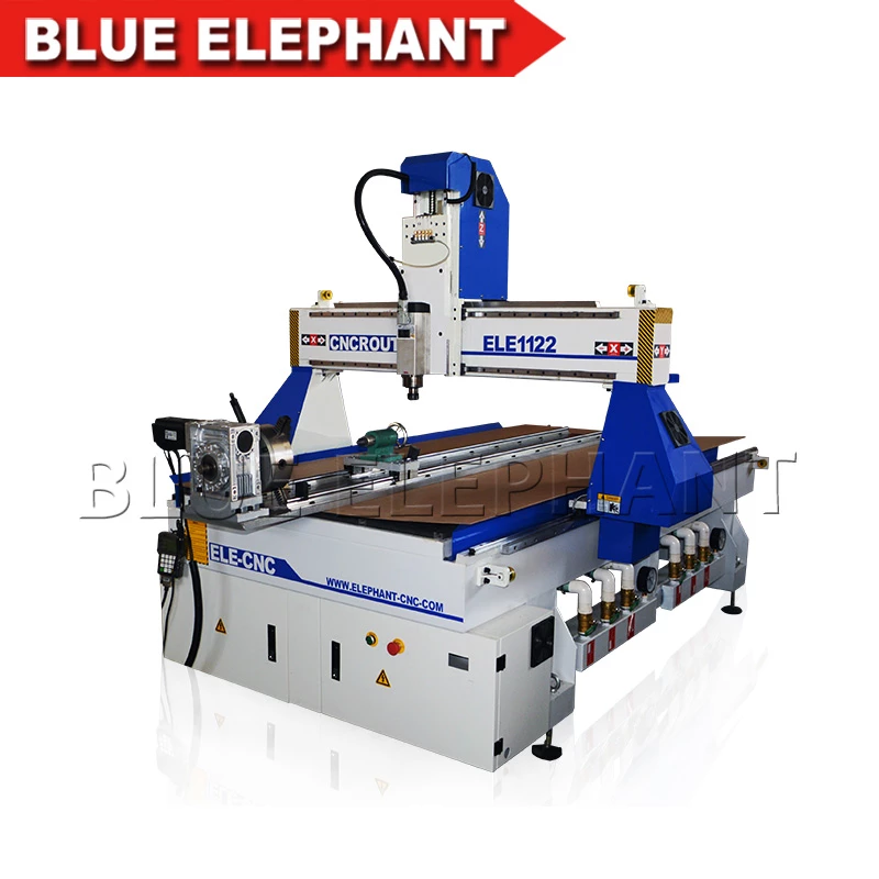 The Blue Elephant CNC Advantage