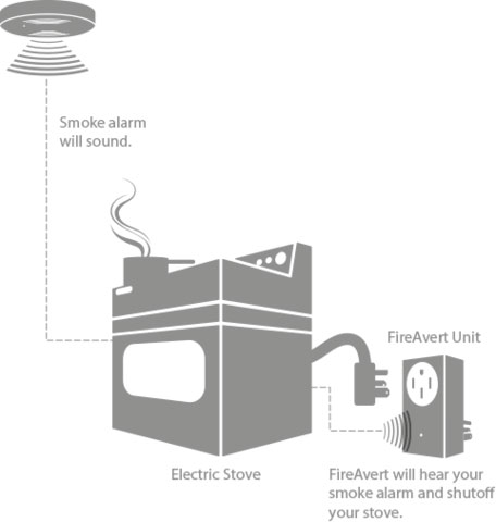 How to Use FireAvert to Prevent Fires