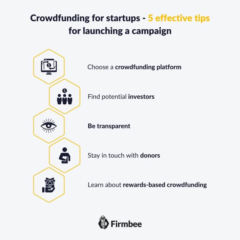 Crowdfunding for Startups: Tips for Success