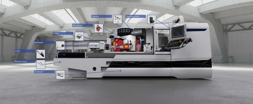 Fritz Studer AG: A Name You Can Trust for CNC Cylindrical Grinding Machines