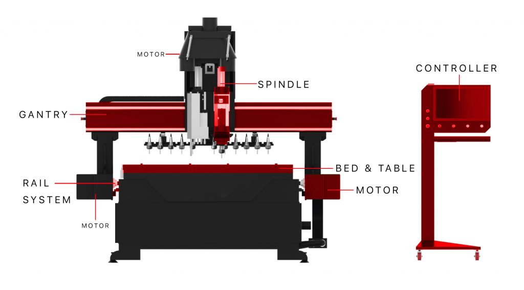 Initial Considerations for Purchasing a Desktop CNC Milling Machine