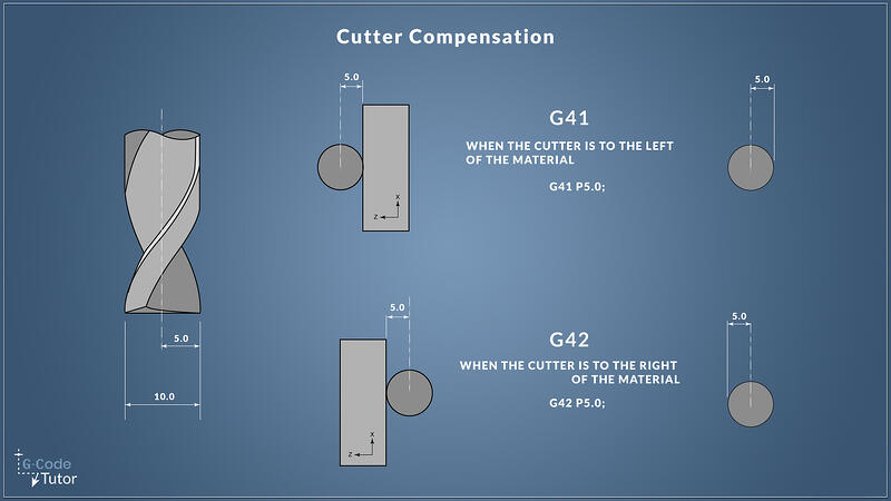 Cutter Compensation in CNC Machining