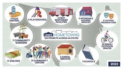 Lowe's of Fairfield: Serving the Community for Over 20 Years