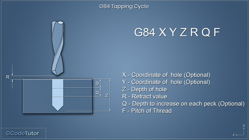 G84 Tapping Cycle: A Beginner's Guide