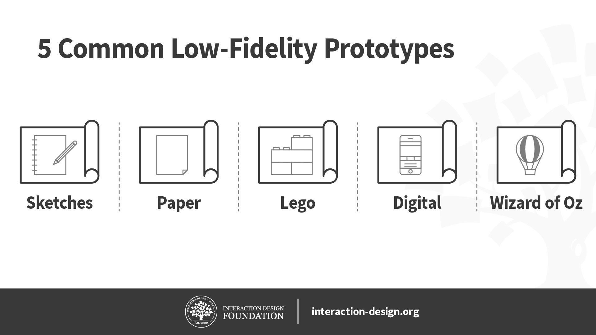 3 Types of Prototypes and Their Costs