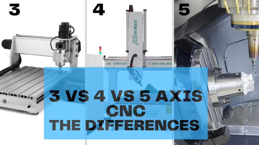 3-Axis vs. 4-Axis vs. 5-Axis Machining: What's the Difference?