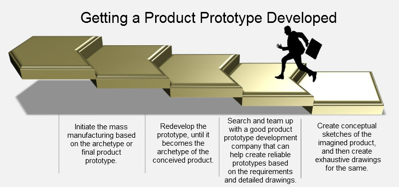 Find a reputable company to build your invention's prototype
