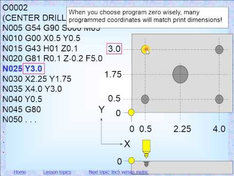 The Difference Between Absolute and Incremental CNC Programming Codes