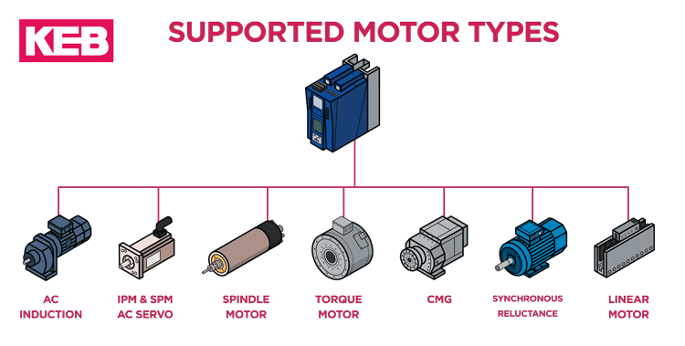 The Various Types and Sizes of Spindle Motors