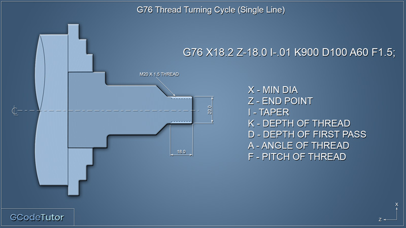 How to use the G76 Threading Cycle