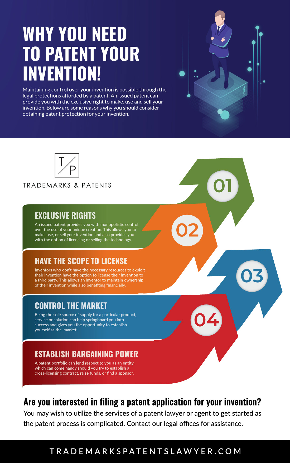 Why You Should Consider Obtaining a Patent