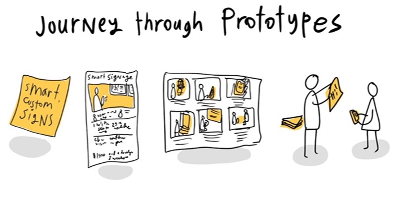 The basics of creating a prototype