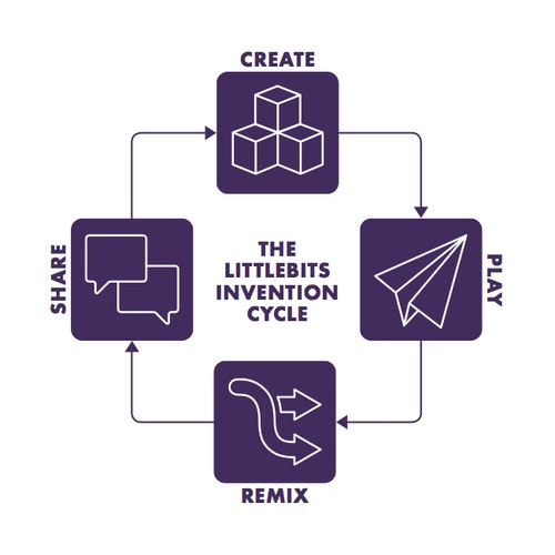 Invention Engineering Service Helps You Get an Objective Perspective