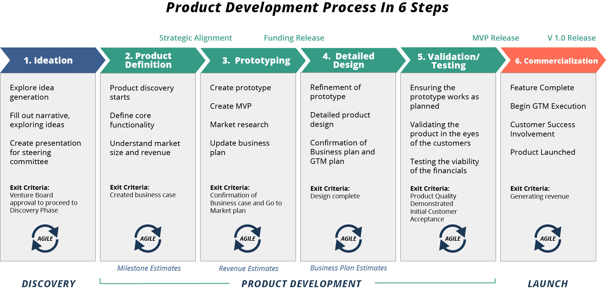 Creating a Product Prototype: A Step-by-Step Guide