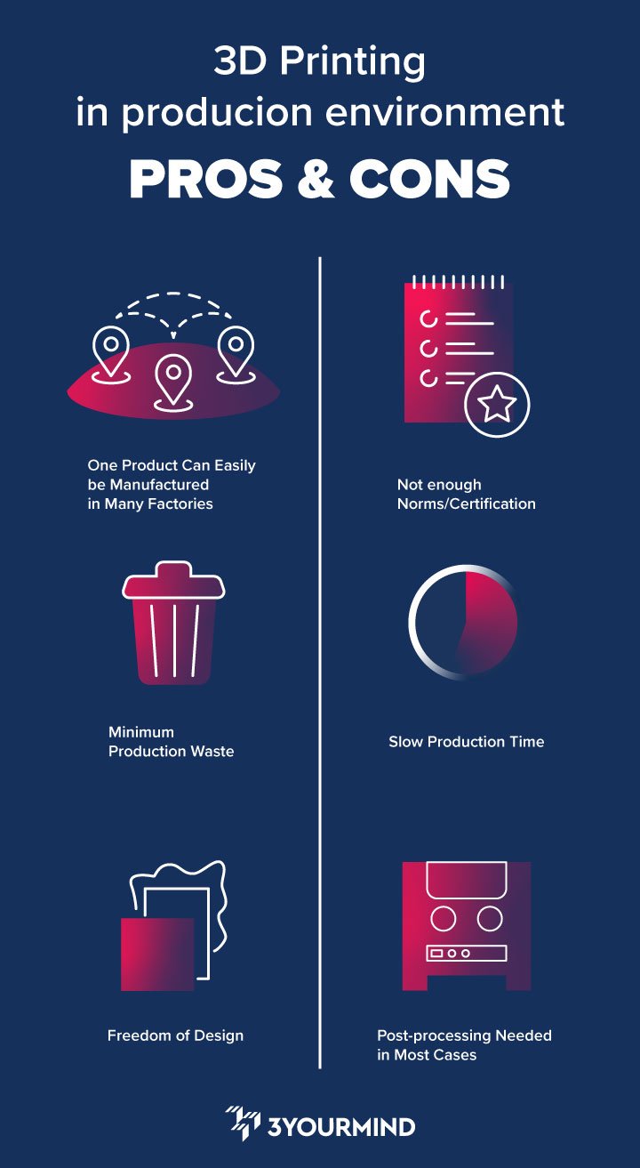 3D Printing vs. Traditional Manufacturing: The Pros and Cons