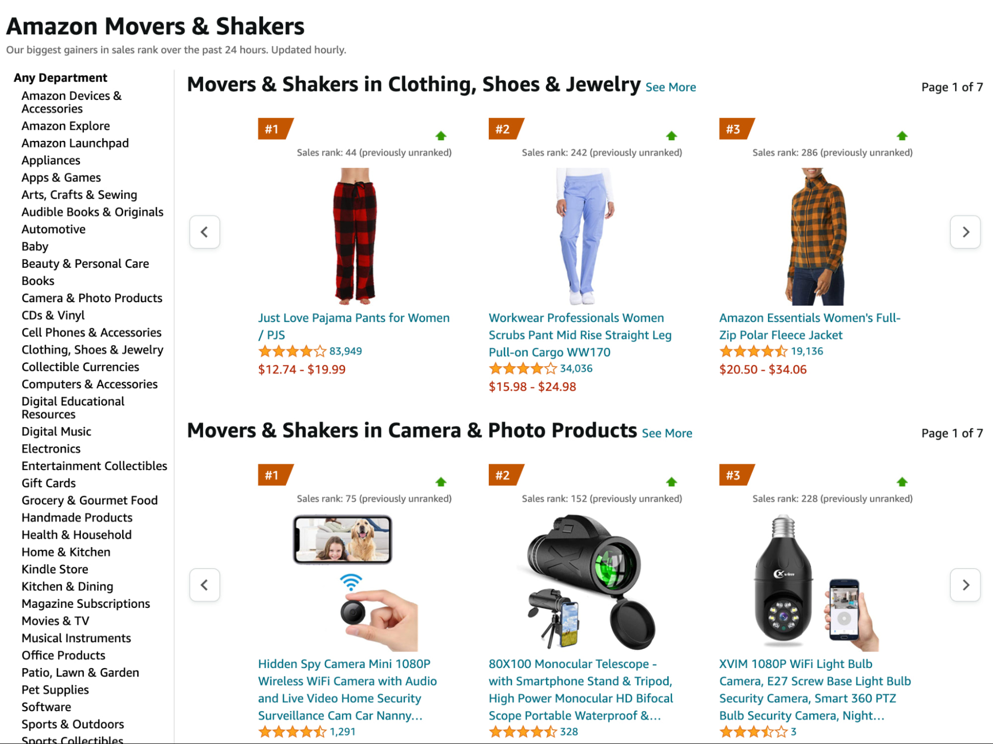 17 of the best places to find profitable products