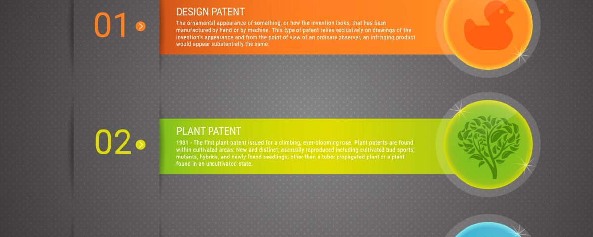 3 types of patents