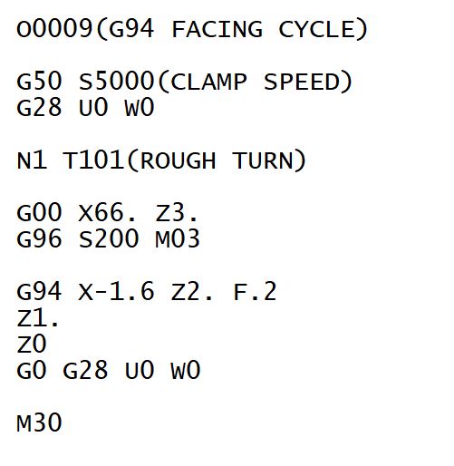 G94: A Quick Overview