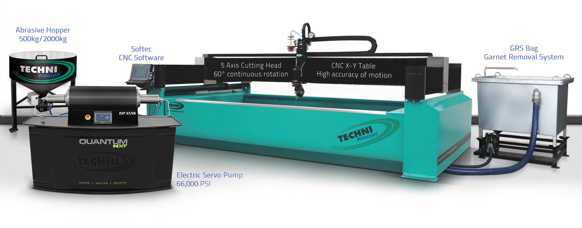 The One Stop Shop for All Your CNC Cutting Needs