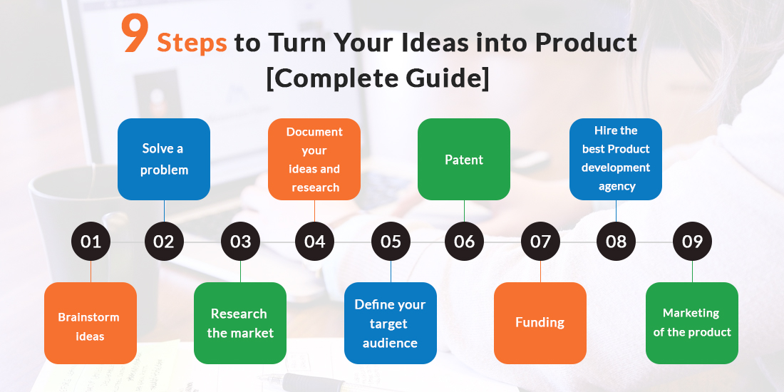 How to Turn Your Idea Into a Product