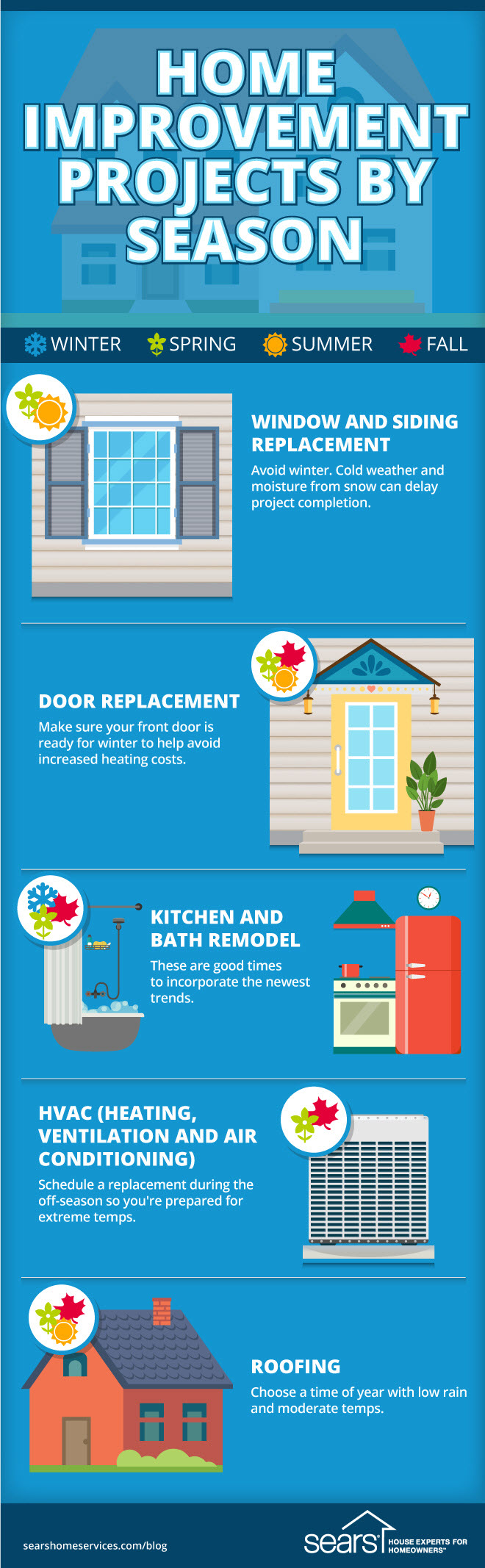 Everything You Need for Your Next Home Improvement Project
