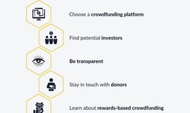 Crowdfunding for Startups: Tips for Success