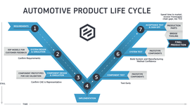 Protolabs: Staying Ahead of the Curve in the Automotive Industry