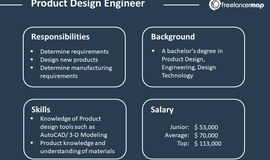 Great Job Opportunities for Product Design Engineers in Las Vegas, NV!