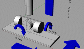The Basics of Axis CNC
