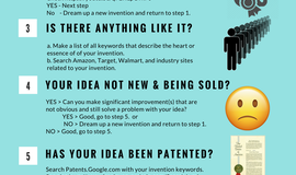Filing A Patent Application: The First Step To Protecting Your Invention