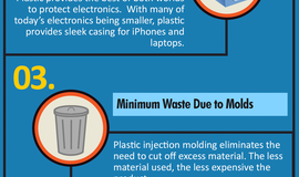 The Benefits of Plastic Injection Molding