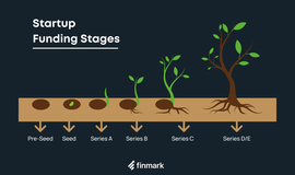 Step-by-Step Guide to Seed Funding for Startups