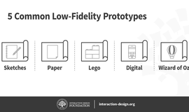 The Different Methods of Prototyping