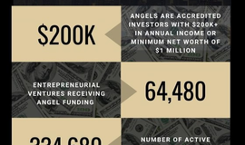 Everything You Need to Know About Angel Funding for Startups
