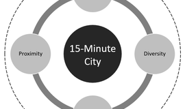 How City Planning Makes Cities Livable, Safe, and Efficient