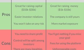 The Pros and Cons of Crowdfunding for Startups