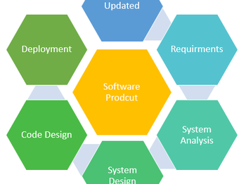 Design engineers in the software development field