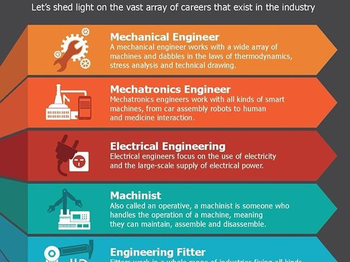 The Many Different Types of Engineering