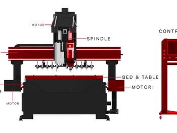 Initial Considerations for Purchasing a Desktop CNC Milling Machine