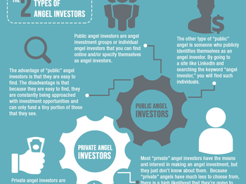 How to get angel funding for your small business