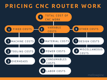 How to Get Pricing on CNC Machines